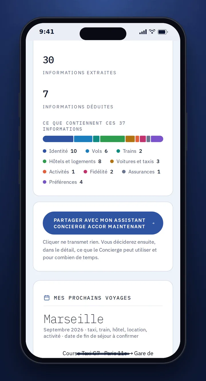 Maquette de MyTravelConnect sur téléphone : le wallet a rassemblé 37 informations de voyage, classées par catégorie, et propose de les partager avec l’assistant Concierge Accor. Cliquer ne transmet rien : le voyageur décidera ensuite ce que l’assistant peut utiliser, et pour combien de temps.